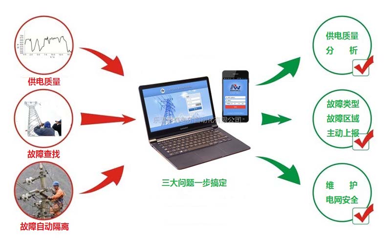 输电线路故障监测系统