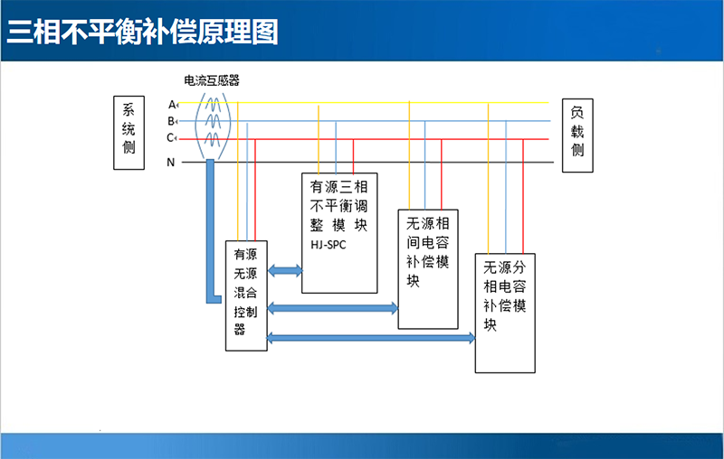 三相负荷不平衡自动调节装置原理