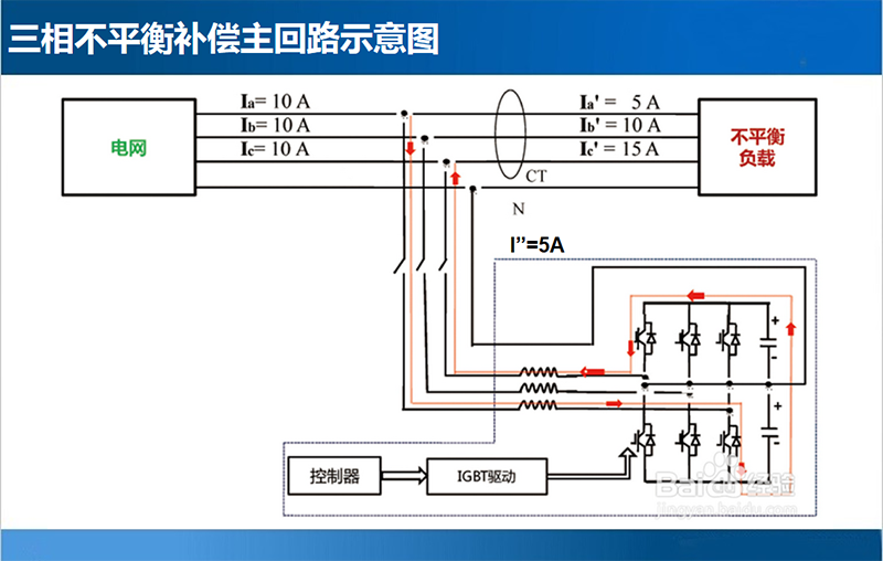 三相负荷不平衡自动调节装置