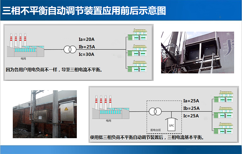 用电负荷不平衡智能补偿装置