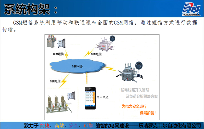 基于短信的设备管理系统