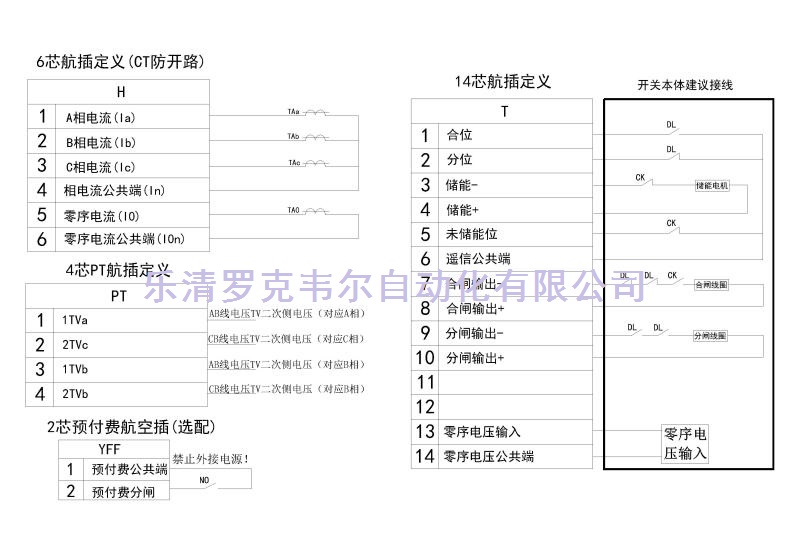 配电自动化馈线终端航插定义图