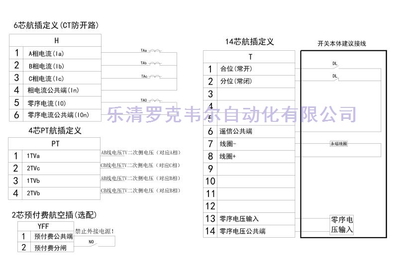 配电自动化馈线终端航插定义图